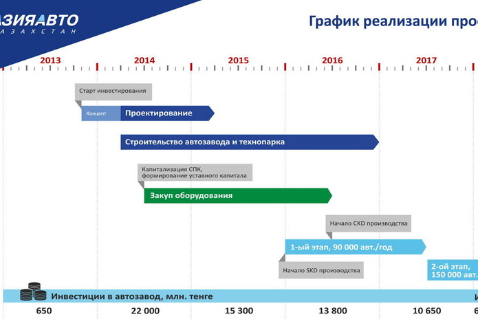 Стройка началась (+фото)