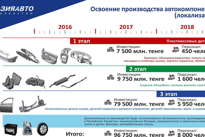 Стройка началась (+фото)